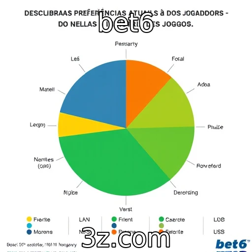 Perfil dos jogadores e suas preferências atuais | bet6